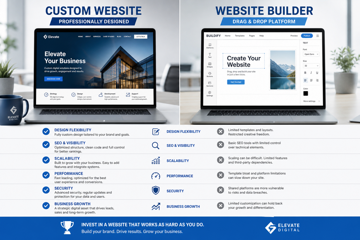 Comparison of a custom website and a website builder for business