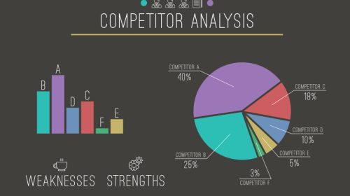 Competitor Analysis